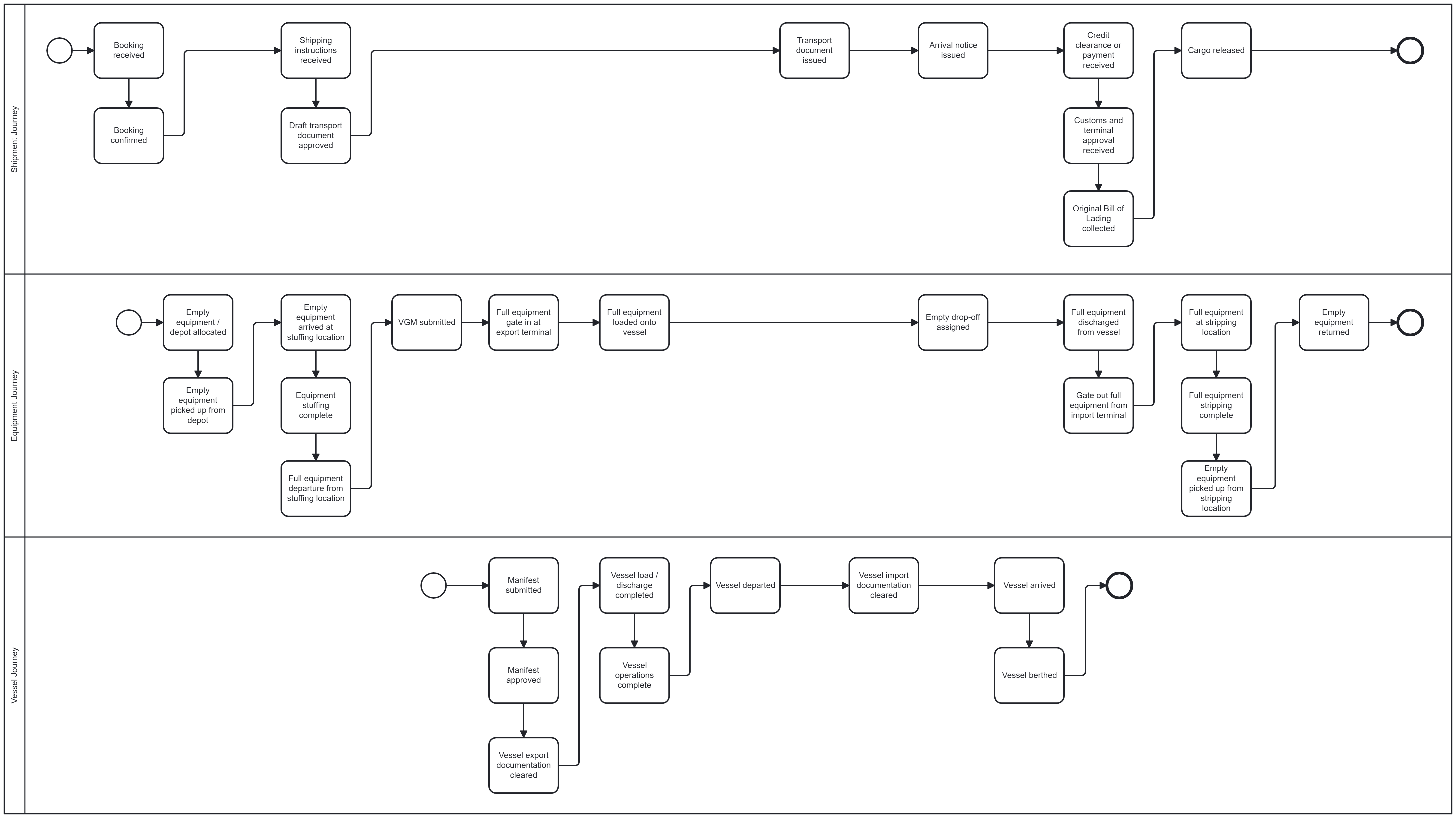 cross-journey-activity-overview.png