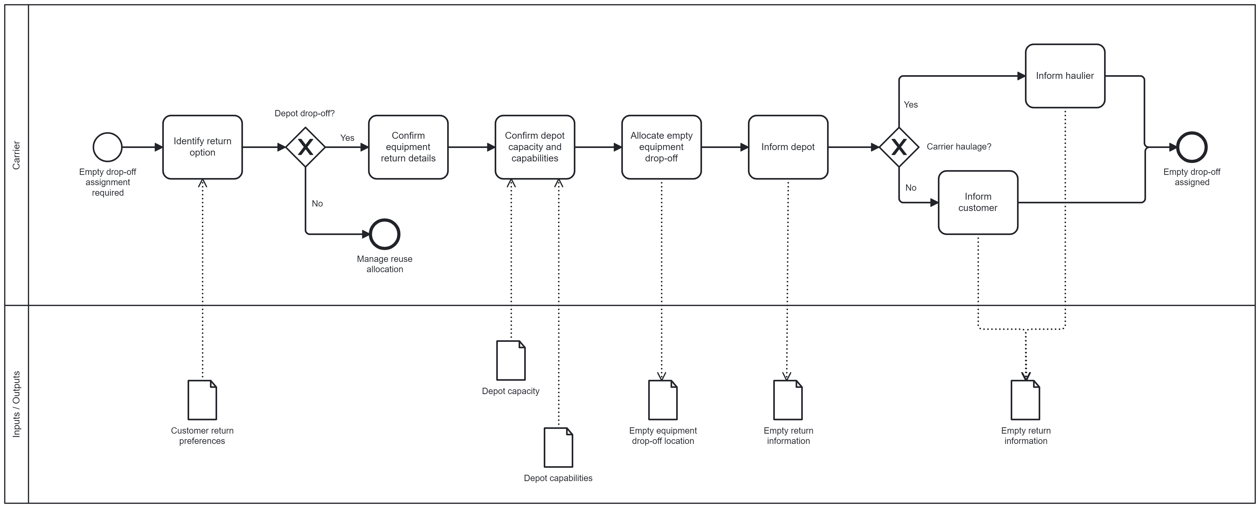 assign-empty-drop-off.png
