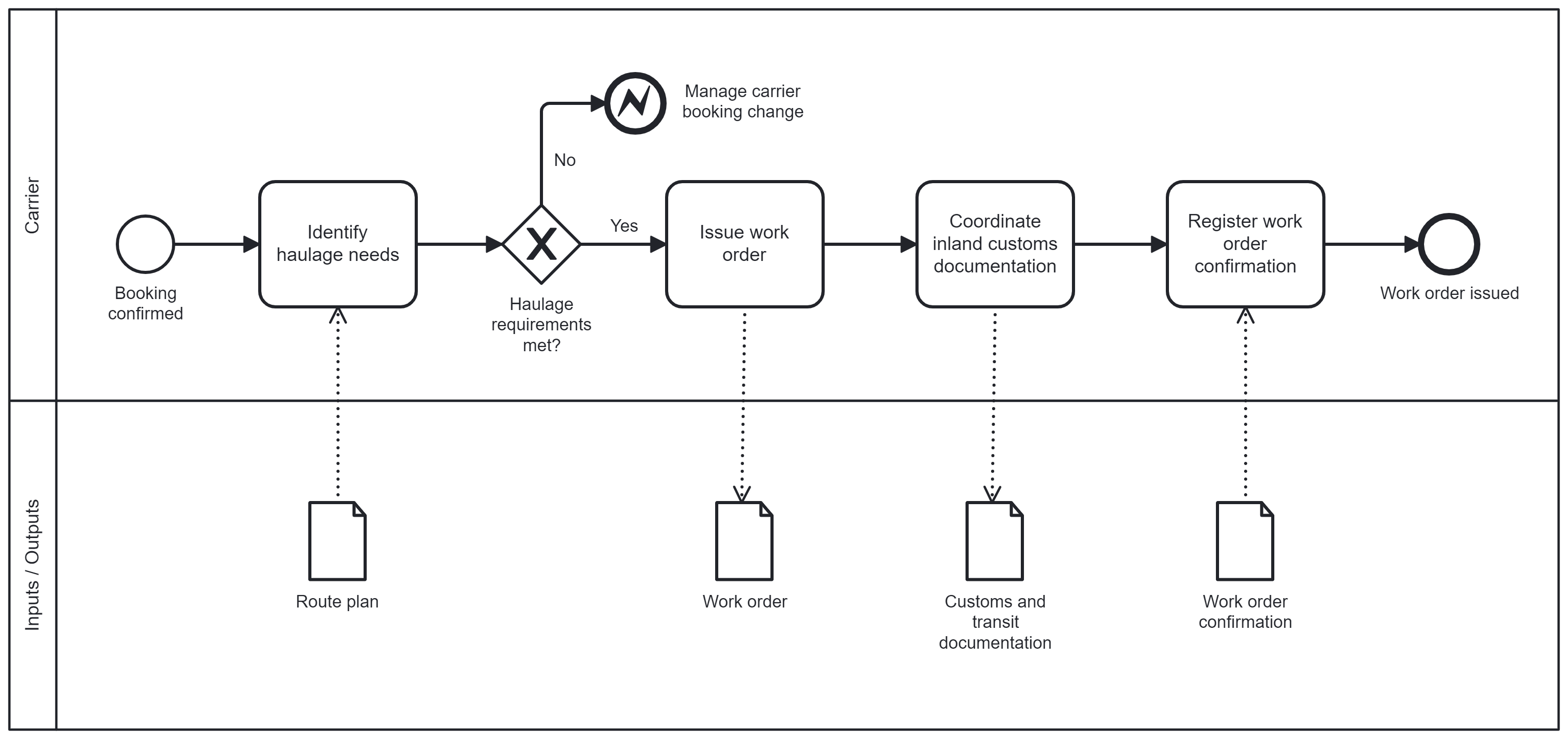prepare-carrier-haulage-work-order.png