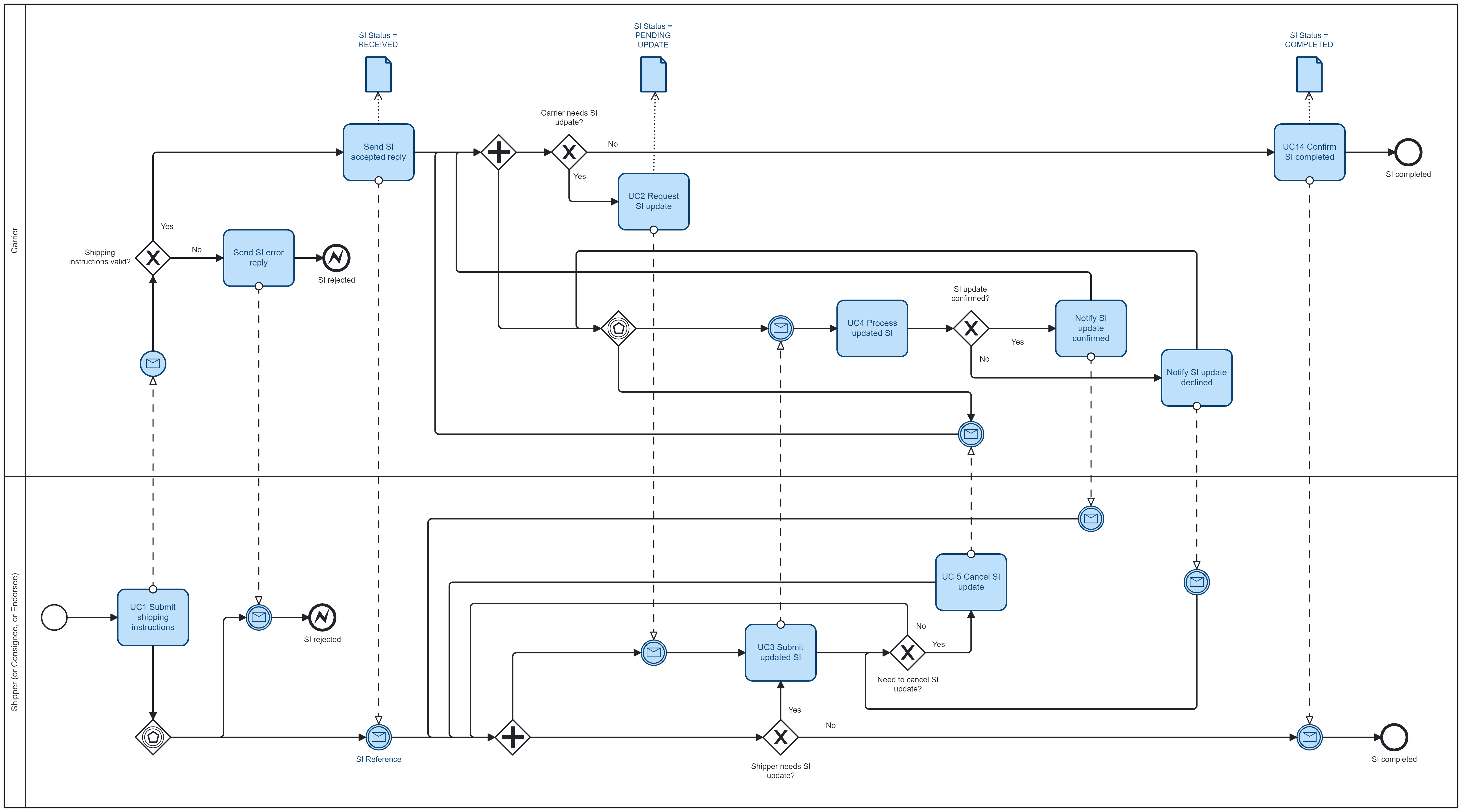 bill-of-lading-300-shipping-instructions.png