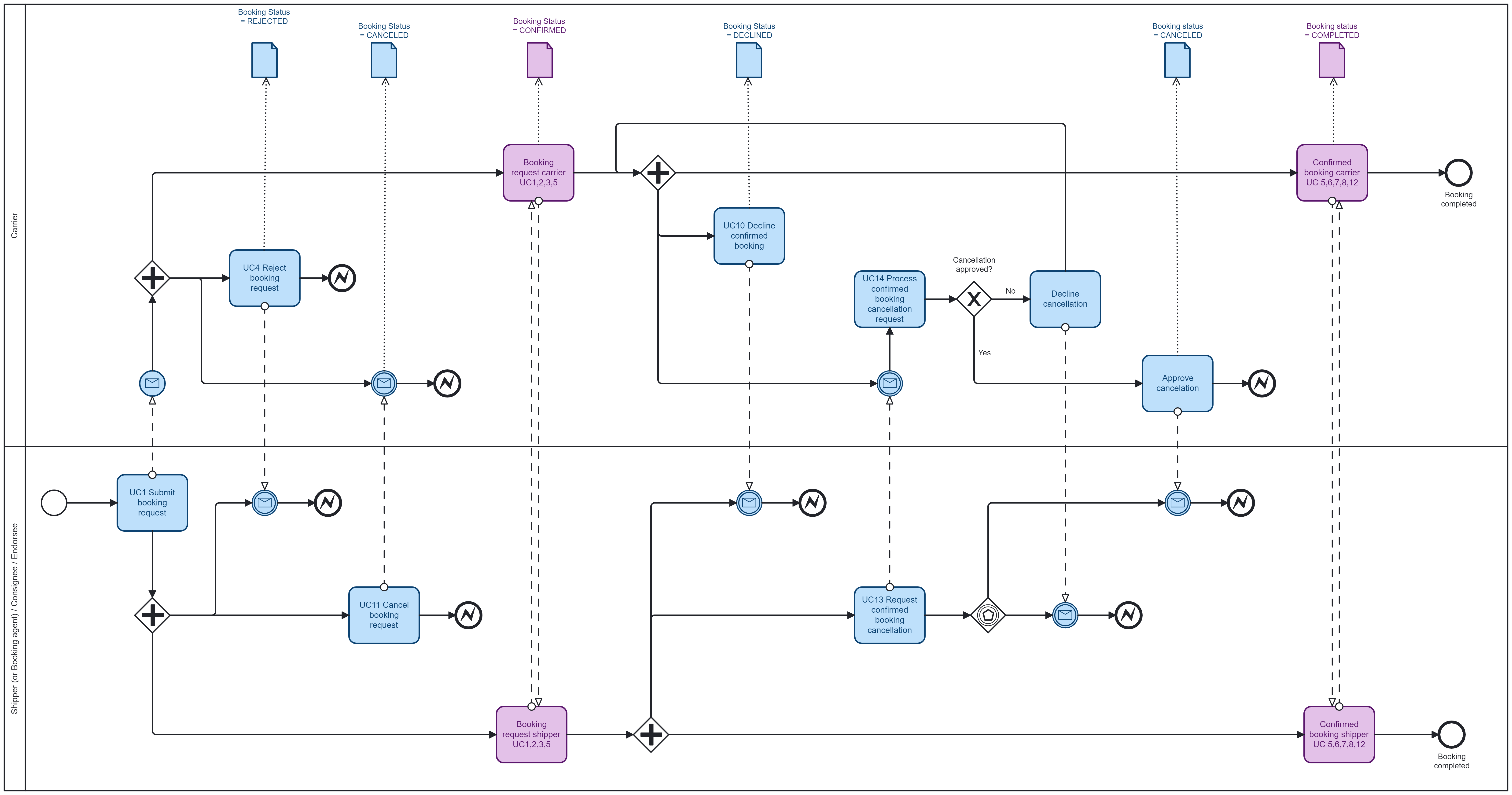 booking-200-exception-flows.png