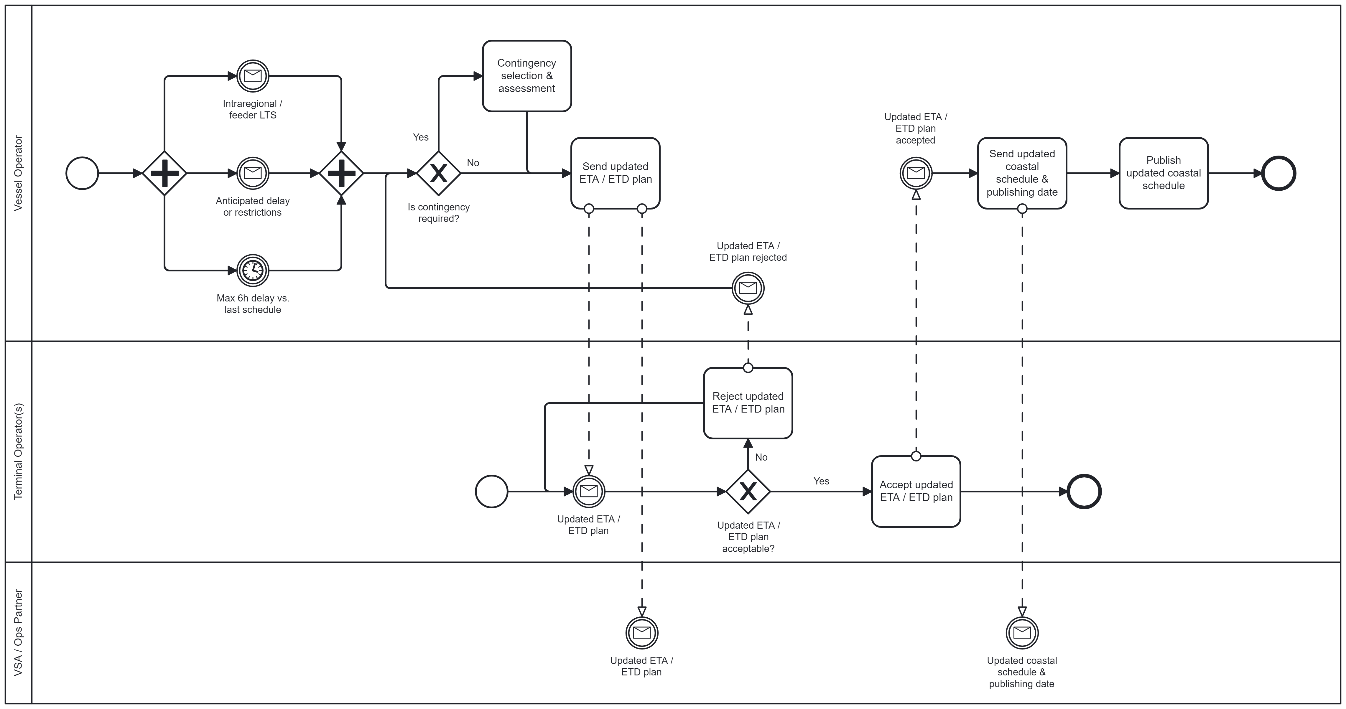 intraregional-and-feeder-services-schedule.png