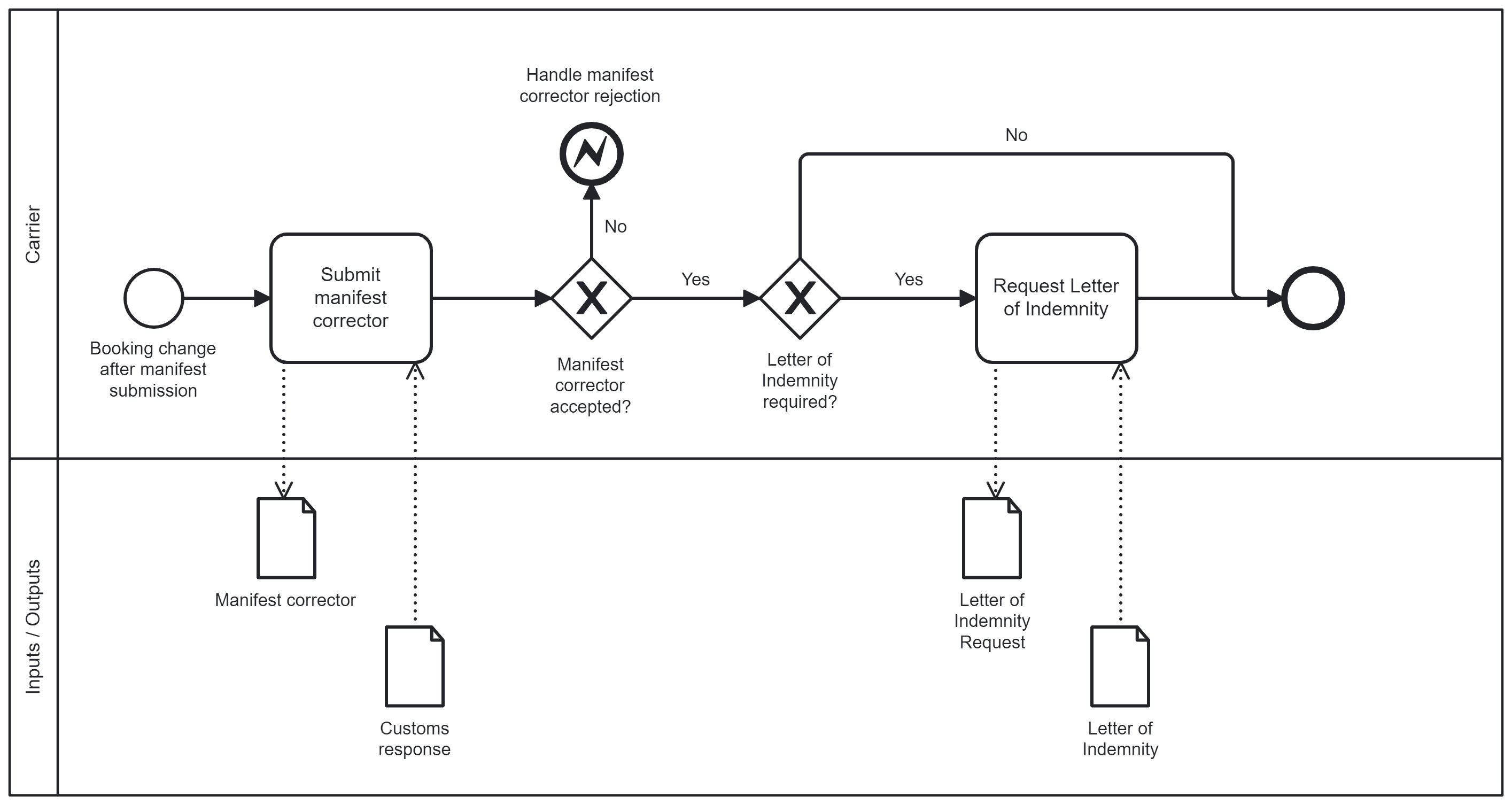 issue-manifest-corrector.png
