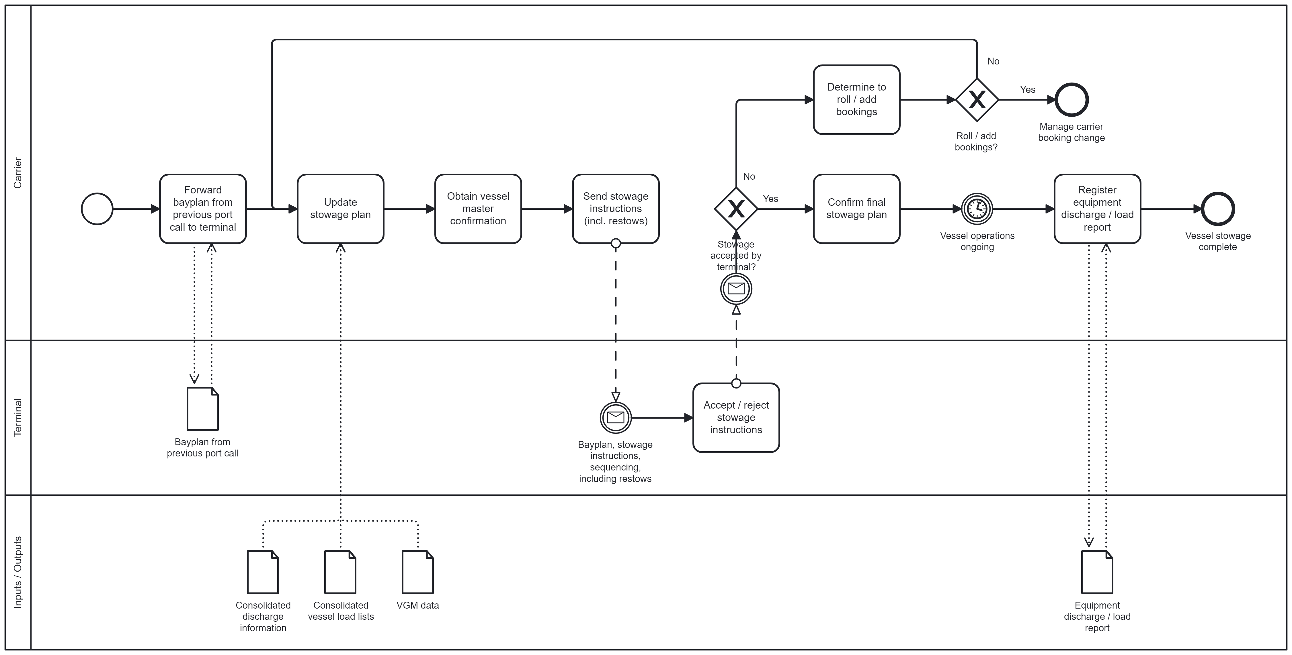 manage-stowage-plan-and-load-instructions.png