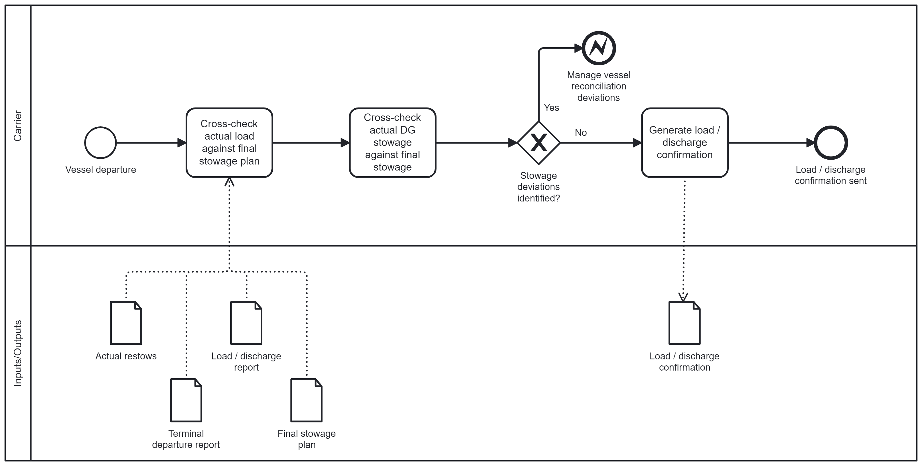 manage-vessel-reconciliation.png
