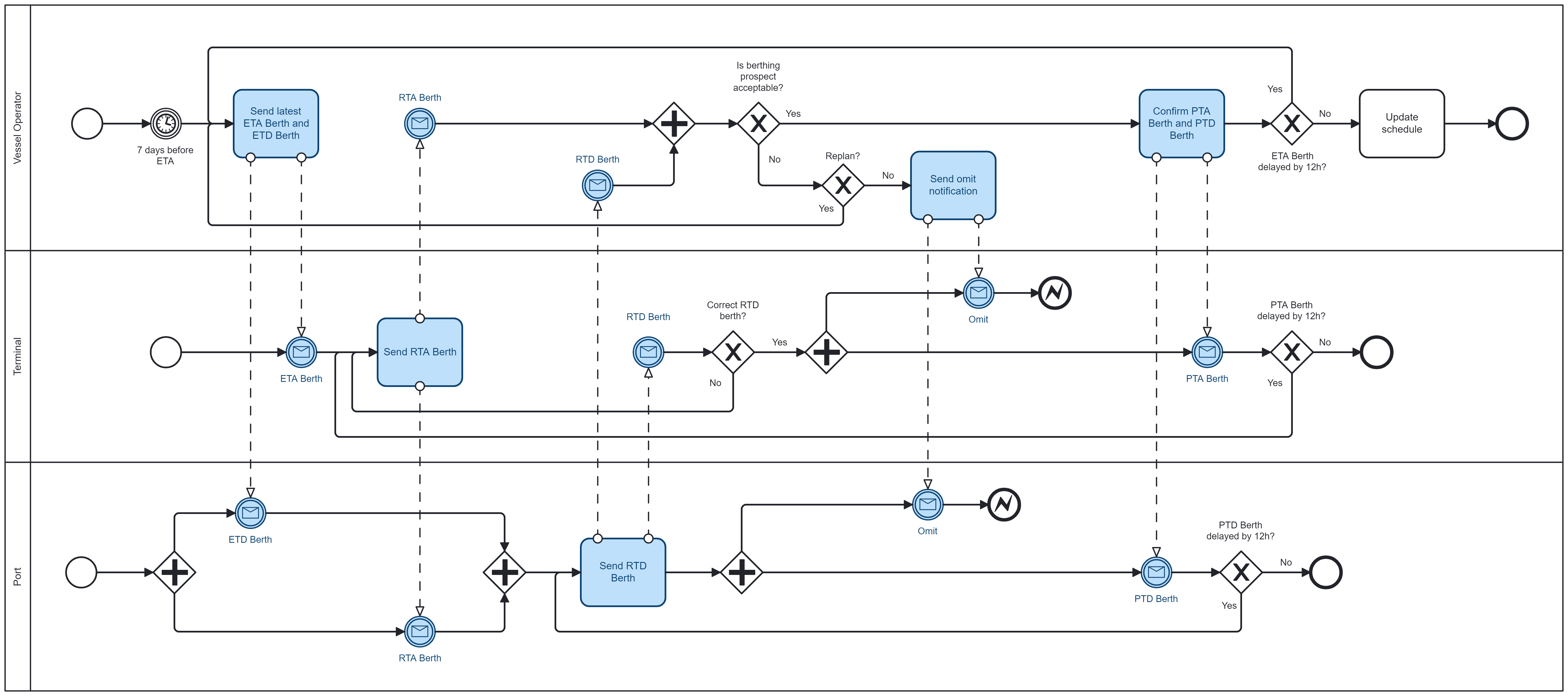 weekly-berth-planning.png