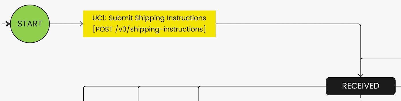 Use case 01 diagram