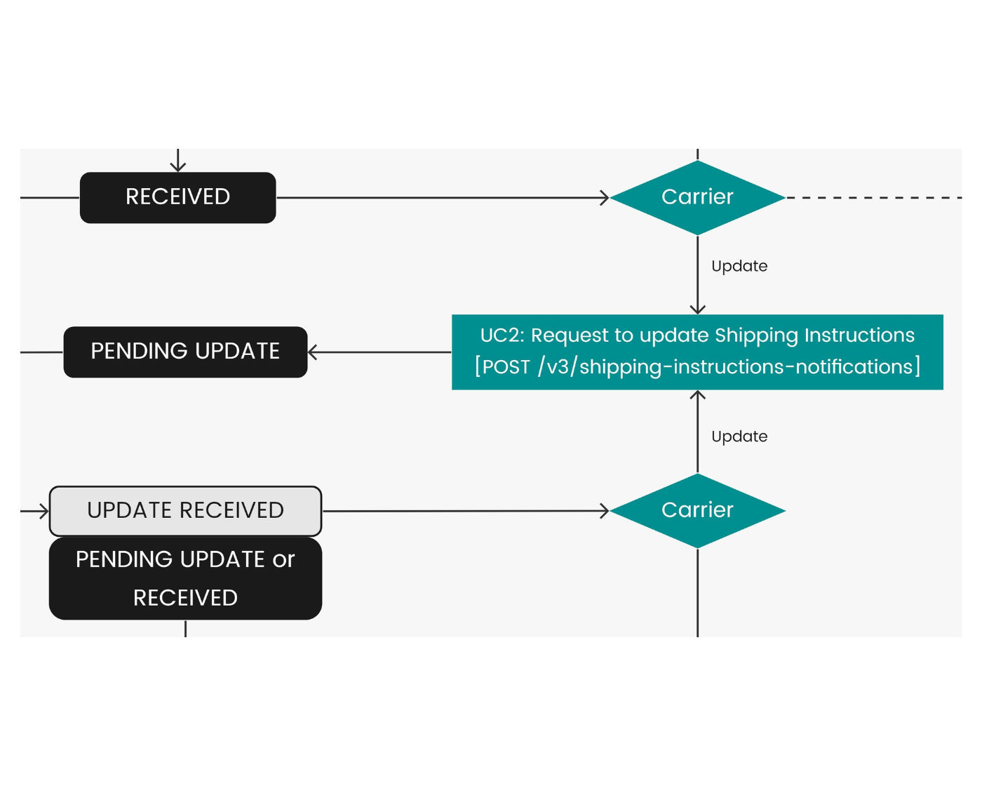 Use case 02 diagram