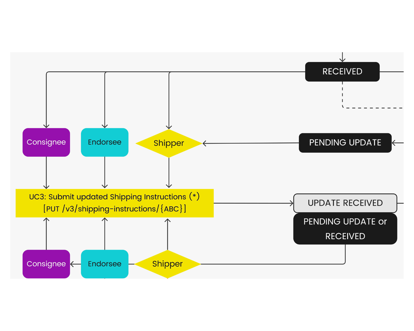 Use case 03 diagram