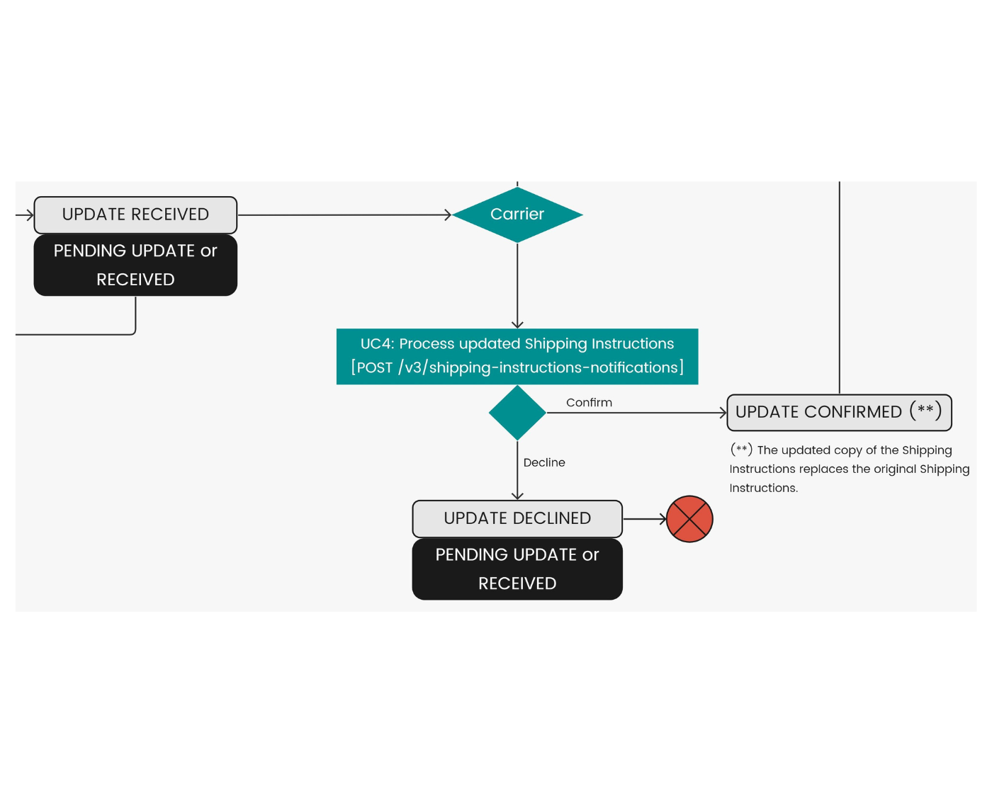 Use case 04 diagram