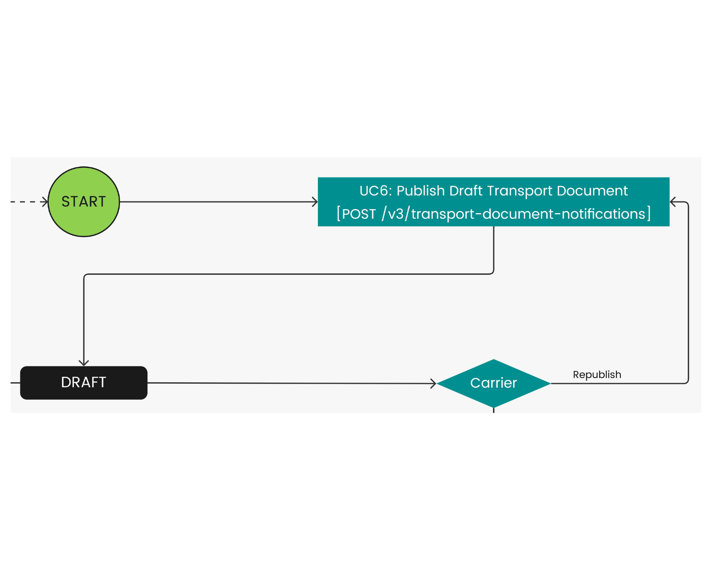 Use case 06 diagram