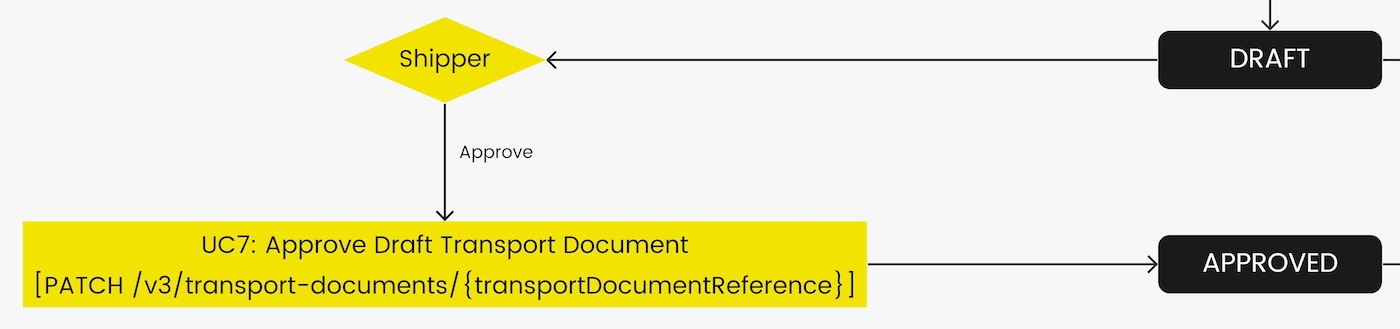 Use case 07 diagram