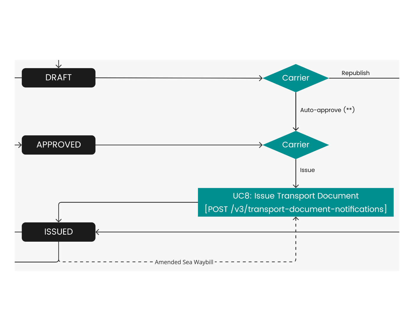 Use case 08 diagram