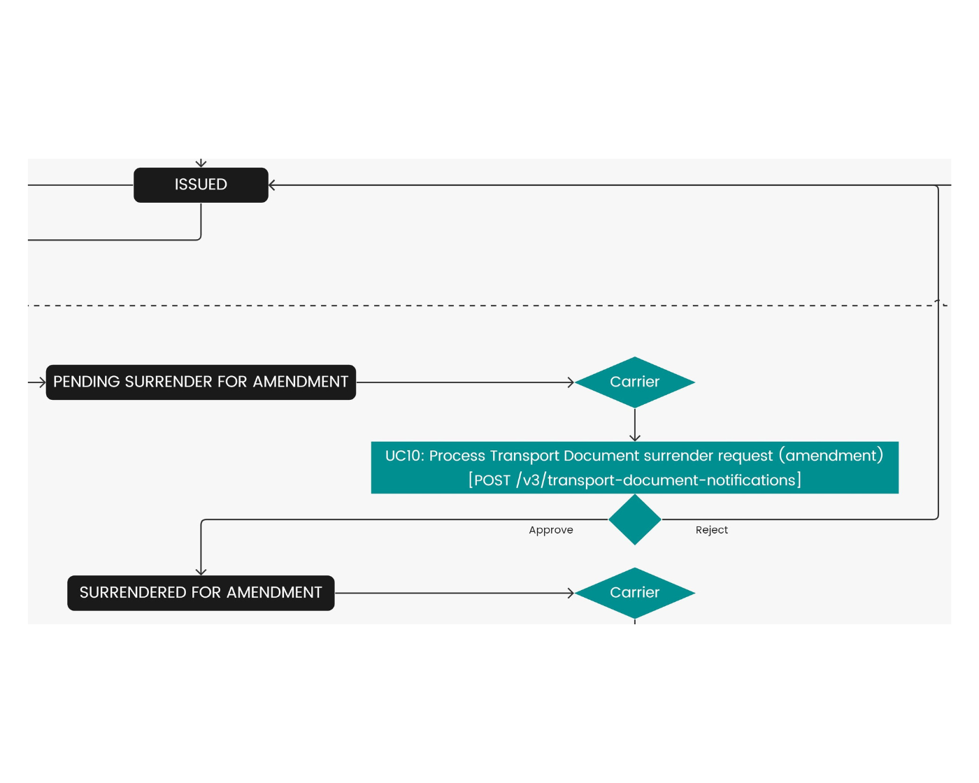 Use case 10 diagram