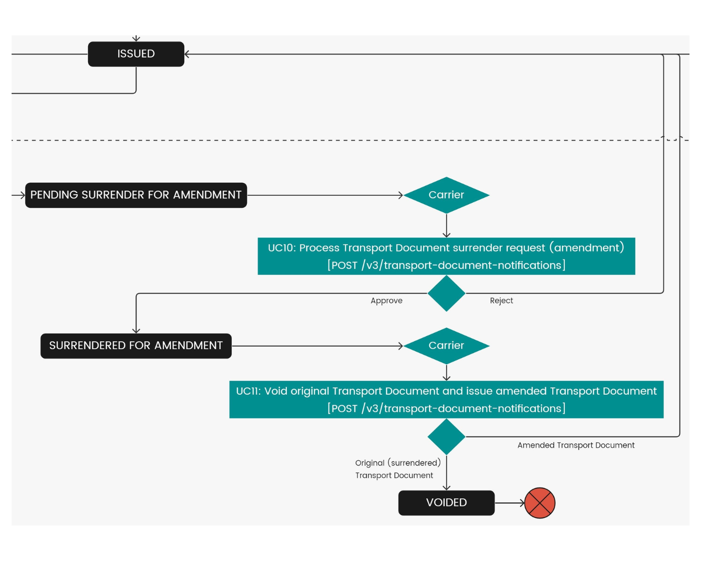 Use case 11 diagram