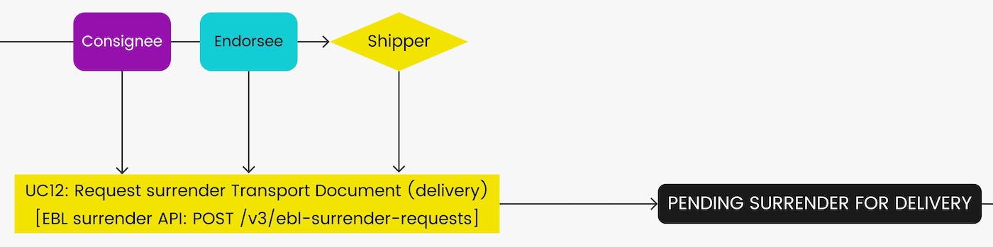 Use case 12 diagram