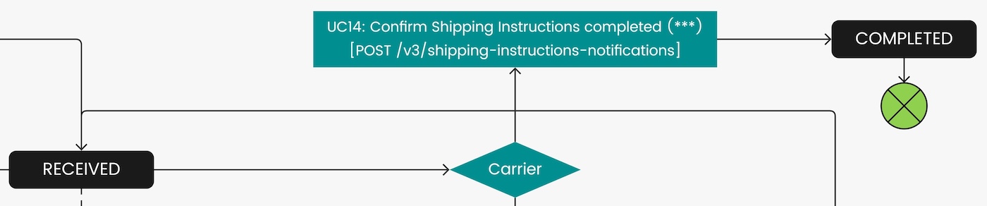 Use case 14 diagram