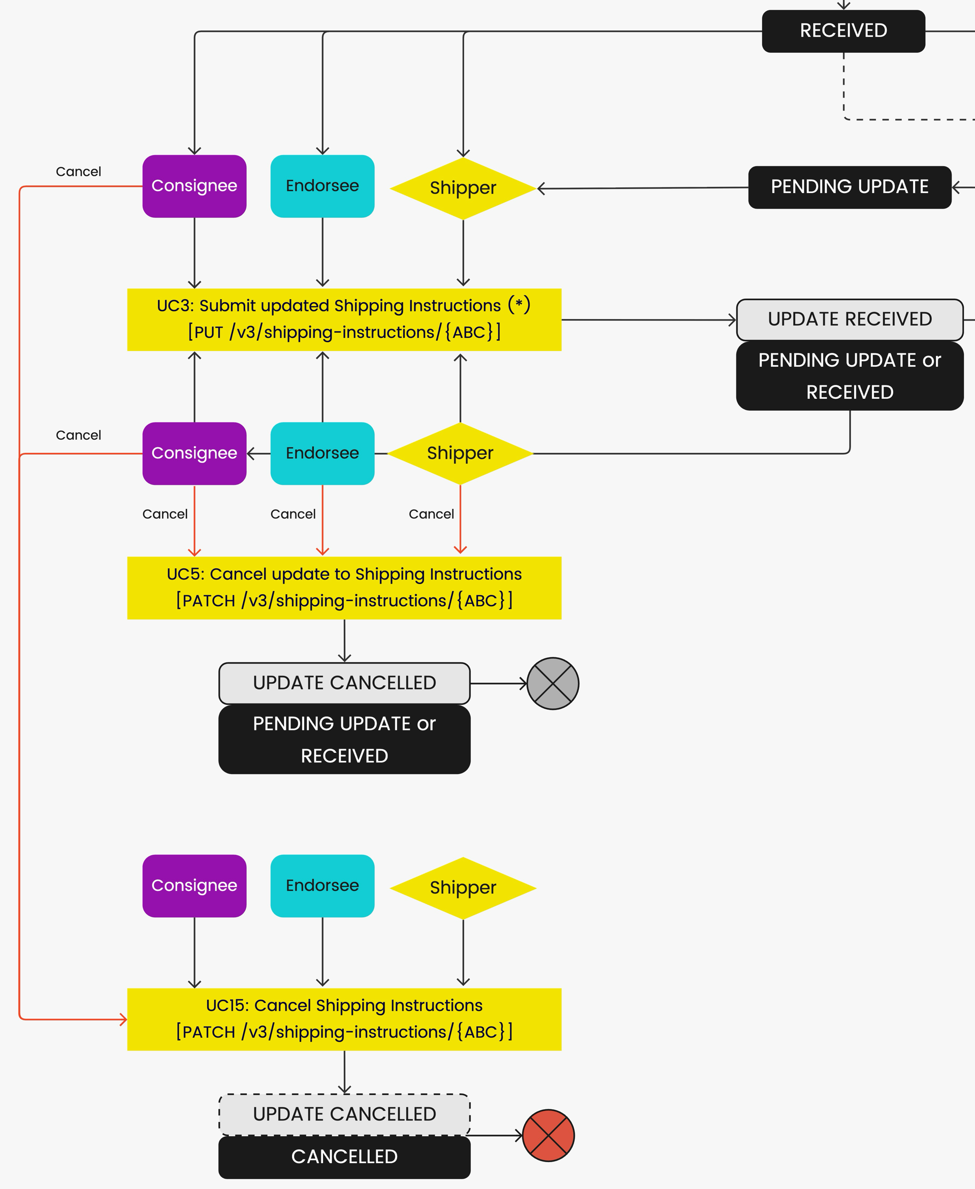 Use case 15 diagram