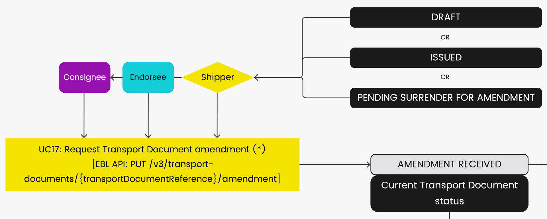 Use case 17 diagram