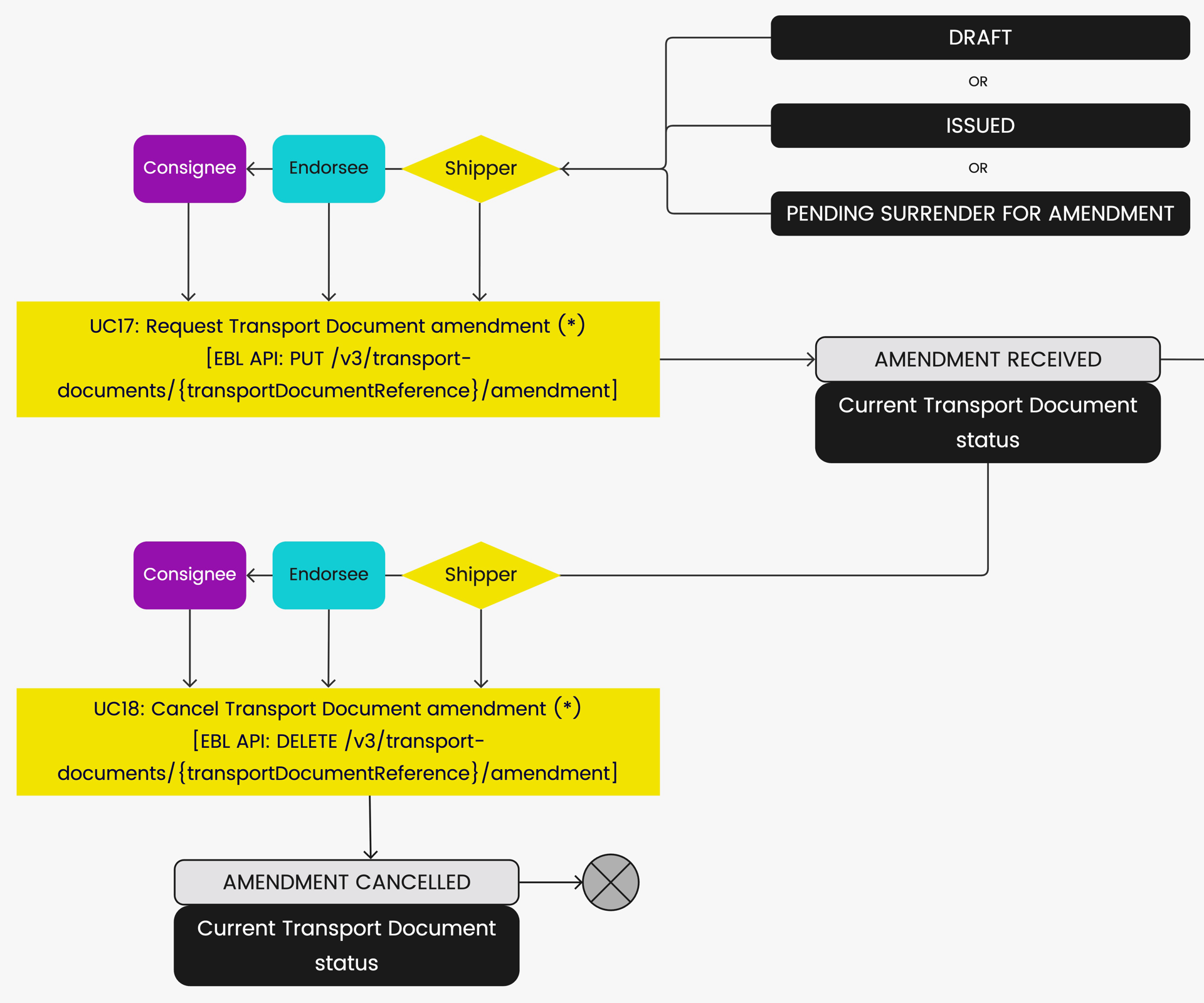 Use case 18 diagram