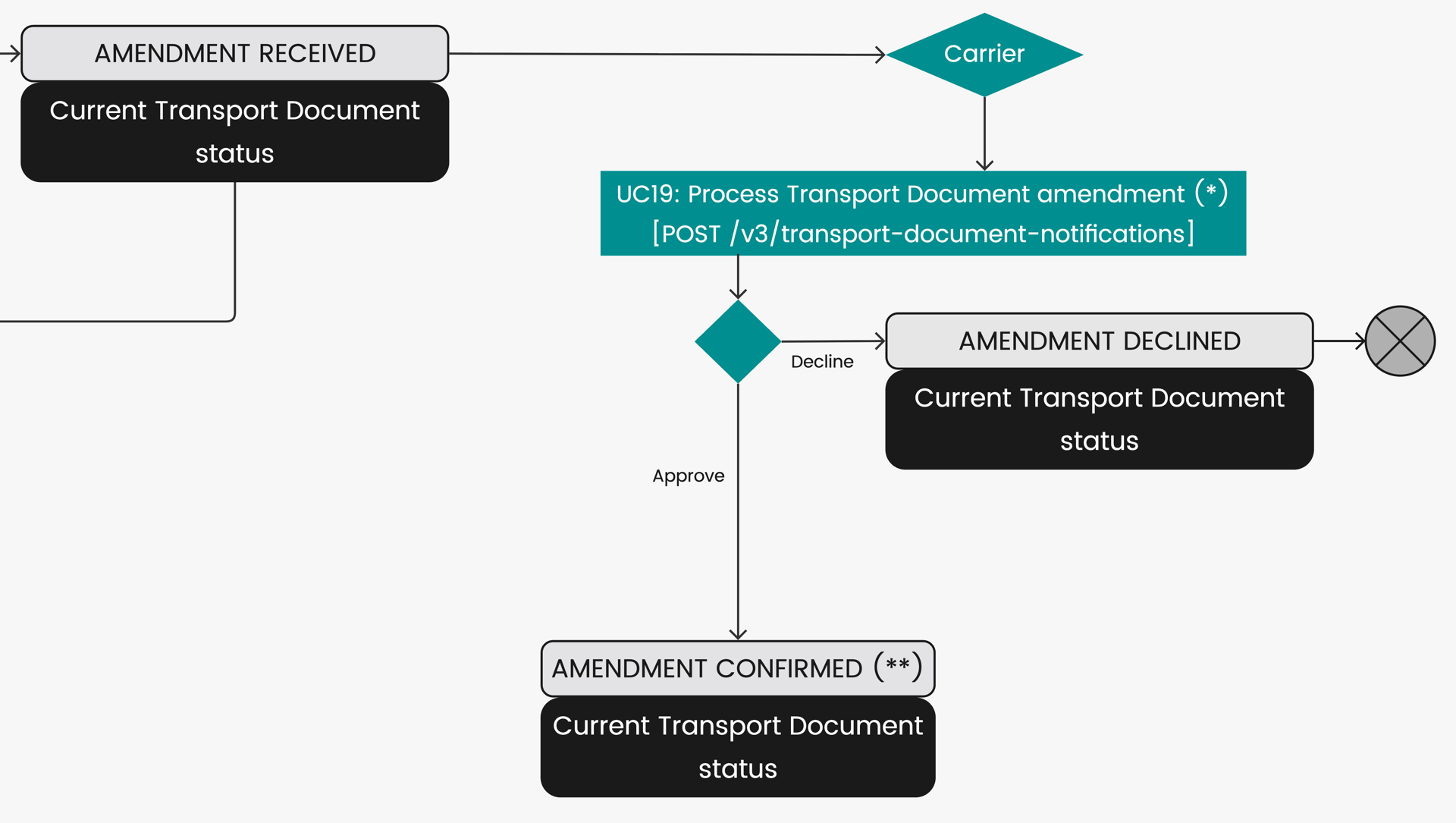 Use case 19 diagram