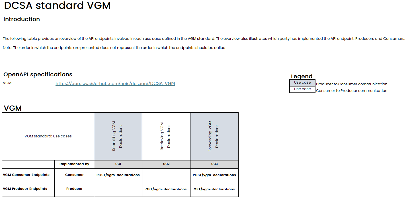 dcsa-vgm-v101-release-endpoint-overview.png